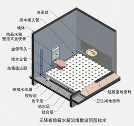 同層排水系統