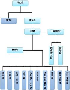 山東建築大學學生會