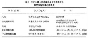 核電站環境問題