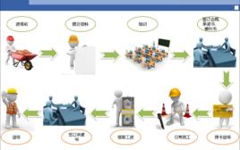 施工現場實名制管理