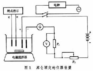 庫侖滴定法