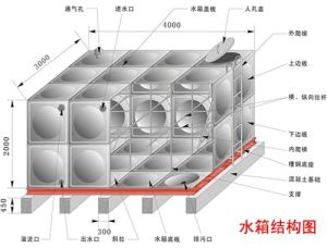 華崛不鏽鋼保溫水箱結構圖