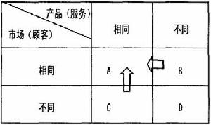 Image:高校圖書館競爭對手的安索夫矩陣.jpg