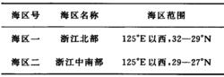 表2 我國東南沿海海域各海區劃分衰