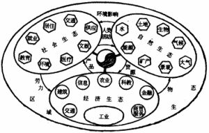 複合生態系統