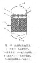 圖1 熱輻射消泡裝置