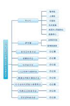 中國人民政治協商會議西安市委員會