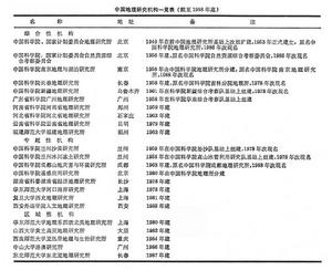 地理研究機構