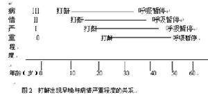 發作性嗜睡強食綜合徵