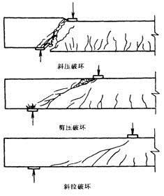 斜壓破壞