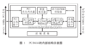 電子發燒友