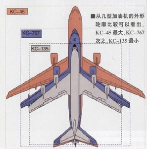 KC-45空中加油機