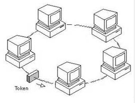 令牌環