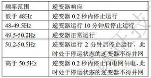 防孤島試驗檢測裝置