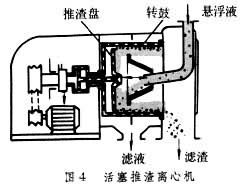 過濾離心機