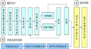 評價中心技術