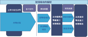 功能性貨幣