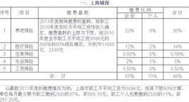 上海市城鎮職工養老保險辦法