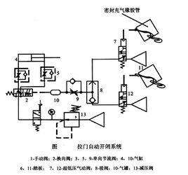 拉門自動開閉系統