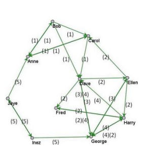 美國大學生數學建模競賽