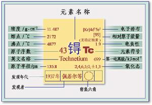 鎝的性質