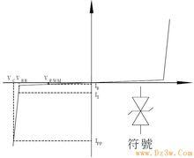 雙向TVS管特性曲線