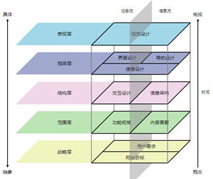 用戶體驗要素