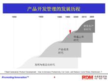 研發和創新管理的發展歷程