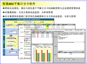 平衡計分卡軟體在中國的現狀