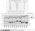 食品標籤