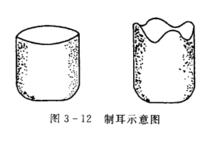 制耳示意圖