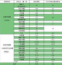 長吉產業創新發展示範區規劃控制區範圍表