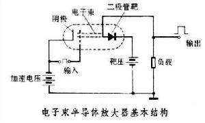 電子束半導體器件