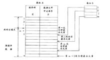 盤排序