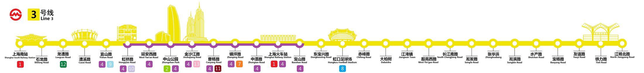 上海捷運3號線運營示意圖