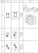 表1　標誌名稱及圖形（續）