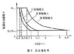 地震作用