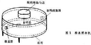 多晶X射線衍射