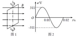 磁通量