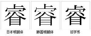 “睿”字形對比