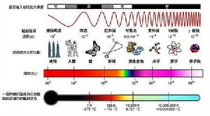 電磁波普