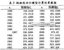 貝葉斯預測