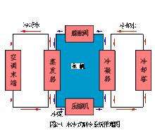 製冷原理圖