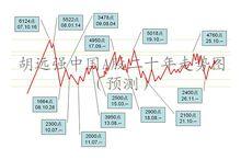 2009年9月修正中國二十年股市走勢圖