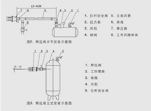 釋壓閥|風包釋壓閥安裝圖