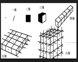 六維空間[時空假設]