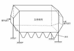 esp[電除塵]