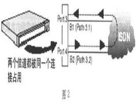 環路測試