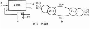 數字邏輯