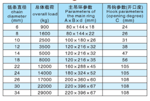 捆綁鏈條索具參數